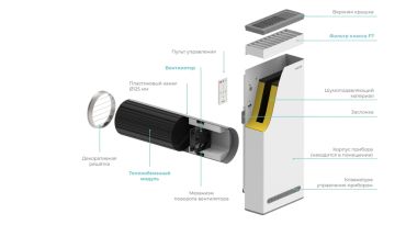 VAKIO BASE PLUS