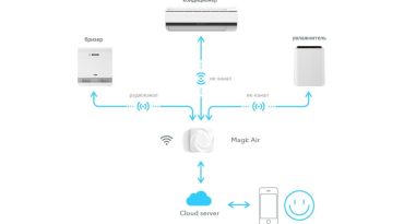 Базовая станция MagicAir BS410